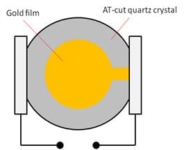 qcm_chip-1